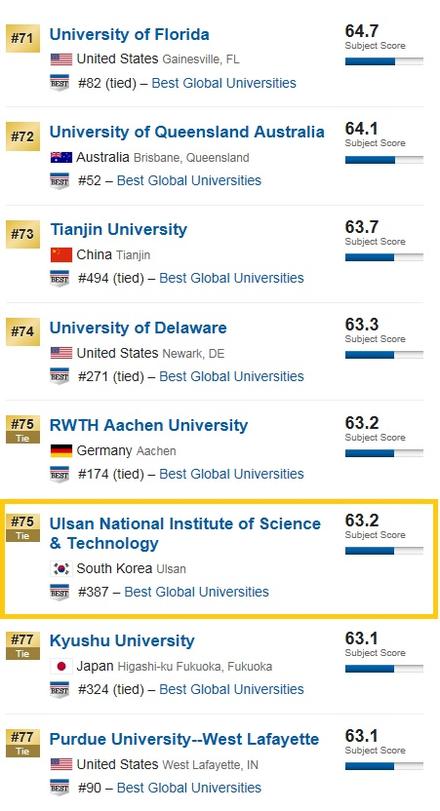 Best Global Universities for Chemistry, UNIST is ranked 75th.