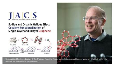Decorating Single Layer and Bilayer Graphene with Useful Chemical Groups