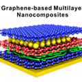 Layer-by-layer assembly for graphene-based multilayer nanocomposites: Synthesis and applications
