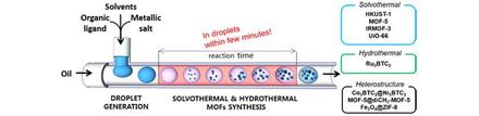 Microfluidic Approach toward Continuous and Ultrafast Synthesis of Metal–Organic Framework Crystals and Hetero Structures in Confined Microdroplets