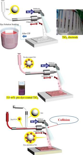 Ultrafast fabrication of flexible dye-sensitized solar cells by ultrasonic spray-coating technology