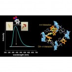 Luminescent Li-based Metal-Organic Framework Tailored for Selective Detection of Explosive Aromatic Compounds: Direct Observation of Interaction Sites