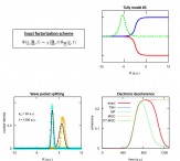 Quantum-Classical Nonadiabatic Dynamics: Coupled- vs Independent-Trajectory Methods