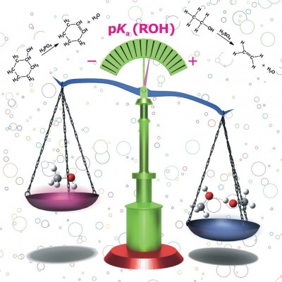 Alcohol Dimer is Requisite to Form an Alkyl Oxonium Ion in the Proton Transfer of a Strong (Photo)Acid to Alcohol