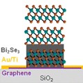 Persistent topological surface state at the interface of Bi2Se3 film grown on patterned graphene