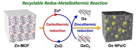 General Recyclable Redox-Metallothermic Reaction Route to Hierarchically Porous Carbon/Metal Composites