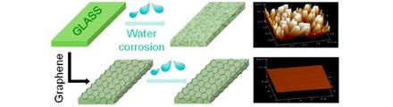 Graphene Coatings as Barrier Layers to Prevent the Water-Induced Corrosion of Silicate Glass