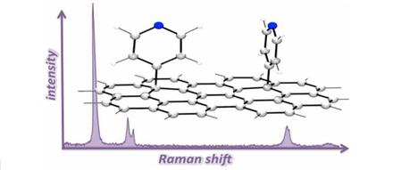 Sodide and Organic Halides Effect Covalent Functionalization of Single-Layer and Bilayer Graphene