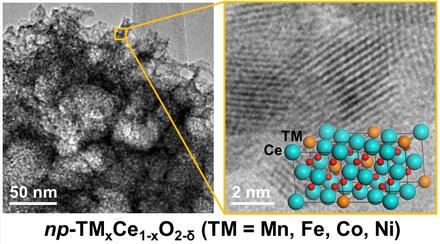 Facile Synthesis and Characterization of Nanostructured Transition Metal/Ceria Solid Solutions (TMxCe1−xO2−δ, TM = Mn, Ni, Co, or Fe) for CO Oxidation