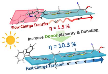 Planar D–D−π-A Organic Sensitizers for Thin-Film Photoanodes