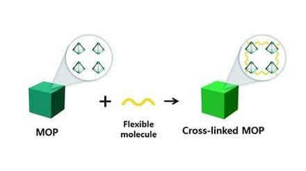 Cross-linking Zr-based Metal-Organic Polyhedra via Postsynthetic Polymerization