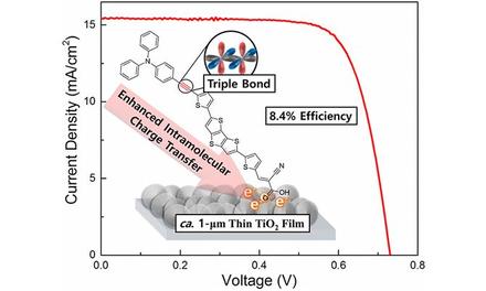 Molecular Engineering for Enhanced Charge Transfer in Thin-Film Photoanode