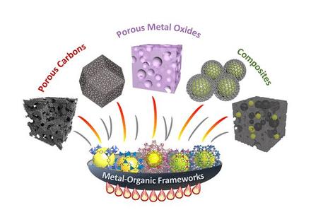 Transformation of Metal–Organic Frameworks/Coordination Polymers into Functional Nanostructured Materials: Experimental Approaches Based on Mechanistic Insights
