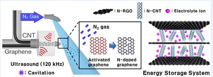 Carbon–Heteroatom Bond Formation by an Ultrasonic Chemical Reaction for Energy Storage Systems