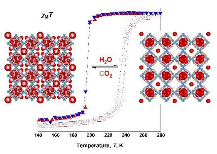 Three-dimensional iron(II) porous coordination polymer exhibiting carbon dioxide-dependent spin crossover