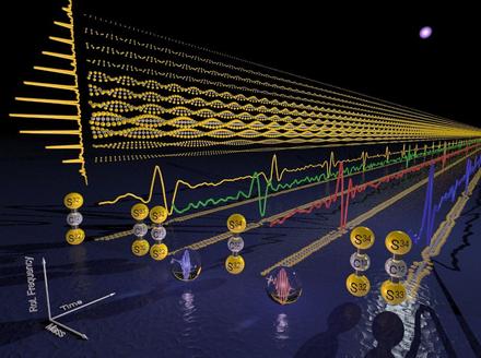 Mass-correlated rotational Raman spectra with high resolution, broad bandwidth, and absolute frequency accuracy