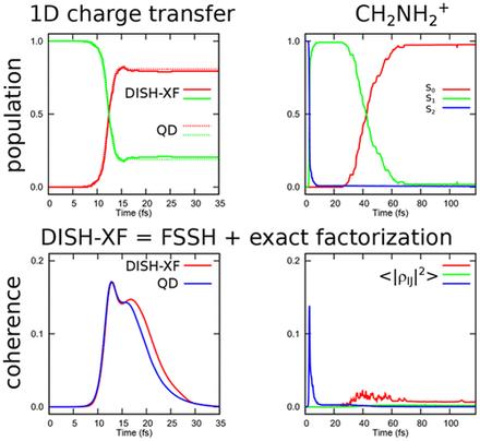 Surface Hopping Dynamics beyond Nonadiabatic Couplings for Quantum Coherence