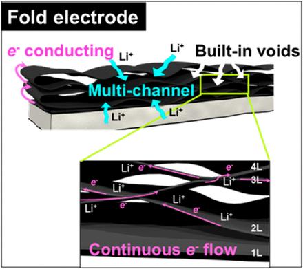 Folding Graphene Film Yields High Areal Energy Storage in Lithium-Ion Batteries