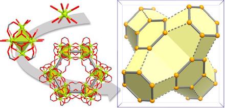 Zirconium-Formate Macrocycles and Supercage: Molecular Packing versus MOF-like Network for Water Vapor Sorption