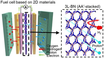 AA′-Stacked Trilayer Hexagonal Boron Nitride Membrane for Proton Exchange Membrane Fuel Cells