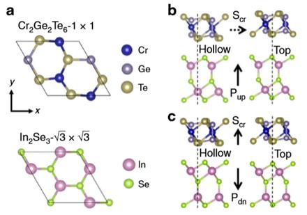 Multiferroicity in atomic van der Waals heterostructures