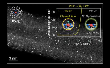 Atomically Dispersed Pt–N4 Sites as Efficient and Selective Electrocatalysts for the Chlorine Evolution Reaction