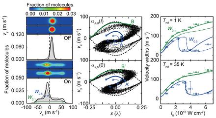 Scattering of Adiabatically Aligned Molecules by Nonresonant Optical Standing Waves