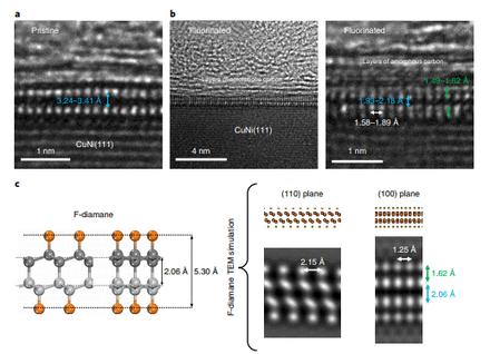 Chemically Induced Transformation of Chemical Vapour Deposition Grown Bilayer Graphene into Fluorinated Single-Layer Diamond