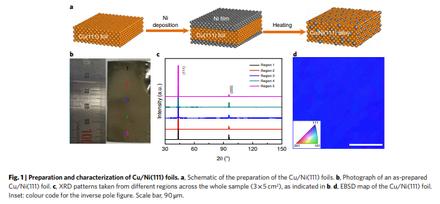 Large-Area Single-Crystal AB-Bilayer and ABA-Trilayer Graphene Grown on a Cu/Ni(111) Foil