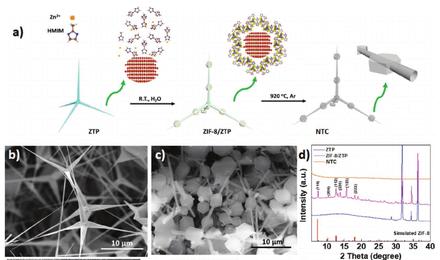 Necklace‐like Nitrogen‐Doped Tubular Carbon 3D Frameworks for Electrochemical Energy Storage