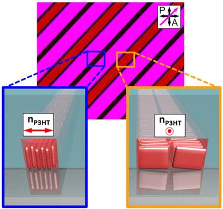 Orientation Control of Semiconducting Polymers Using Microchannel Molds