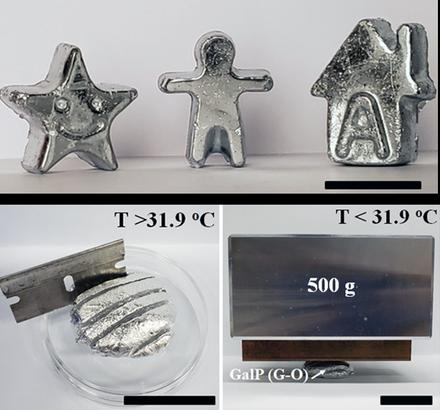 A General Approach to Composites Containing Nonmetallic Fillers and Liquid Gallium