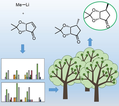 Scaffold-Directed Face Selectivity Machine-Learned from Vectors of Non-covalent Interactions