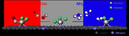 Reversible Ligand Exchange in Atomically Dispersed Catalysts for Modulating the Activity and Selectivity of the Oxygen Reduction Reaction