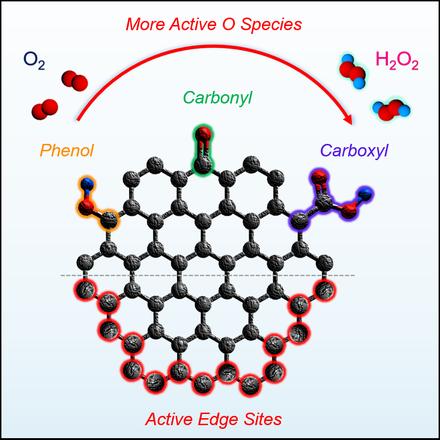 Designing Highly Active Nanoporous Carbon H2O2 Production Electrocatalysts through Active Site Identification