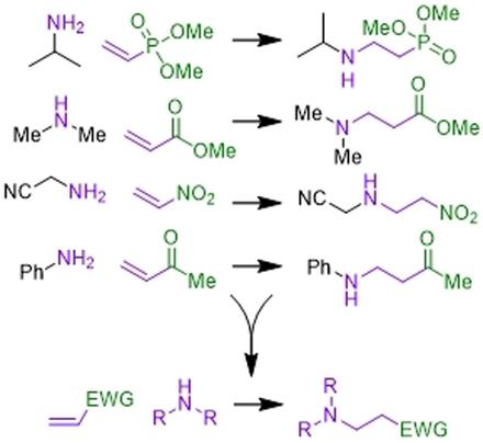 Is Organic Chemistry Really Growing Exponentially?