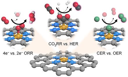 Steering Catalytic Selectivity with Atomically Dispersed Metal Electrocatalysts for Renewable Energy Conversion and Commodity Chemical Production