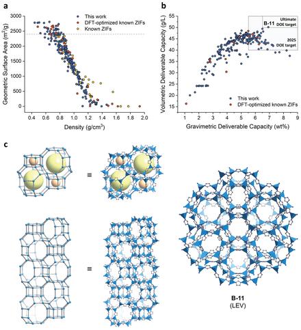 Unveiling Hidden Zeolitic Imidazolate Frameworks Guided by Intuition-Based Geometrical Factors
