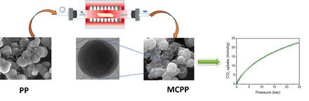 Facile synthesis of ultrahigh-surface-area and hierarchically porous carbon for efficient capture and separation of CO2 and enhanced CH4 and H2 storage applications