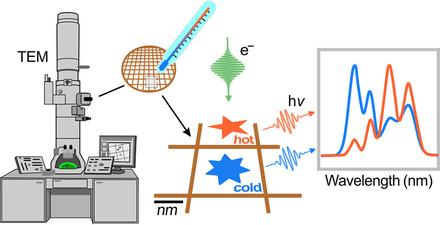 Nanoscale Cathodoluminescence Thermometry with a Lanthanide-Doped Heavy-Metal Oxide in Transmission Electron Microscopy