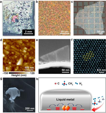 Growth of diamond in liquid metal at 1 atm pressure