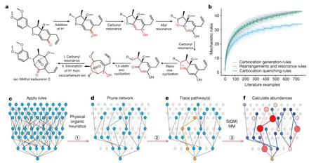 Computational prediction of complex cationic rearrangement outcomes
