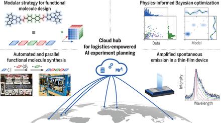 Delocalized, asynchronous, closed-loop discovery of organic laser emitters