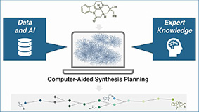 Artificial Intelligence for Retrosynthetic Planning Needs Both Data and Expert Knowledge