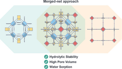 Programmable Merged-Net Porphyrinic Metal–Organic Frameworks for Water Sorption