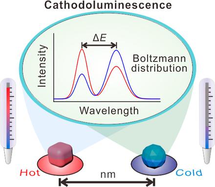 Boltzmann-Distribution-Driven Cathodoluminescence Thermometry in In Situ Transmission Electron Microscopy