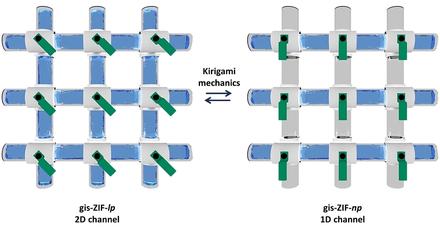 Pore Structure Modulation in Kirigamic Zeolitic Imidazolate Framework