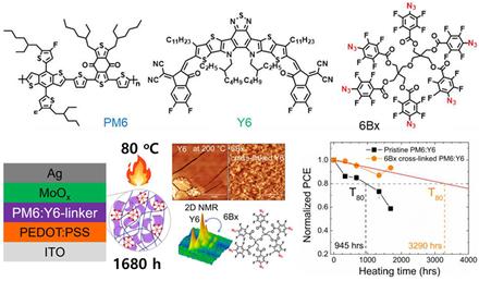 Molecular Cross-Linking Enhances Stability of Non-Fullerene Acceptor Organic Photovoltaics