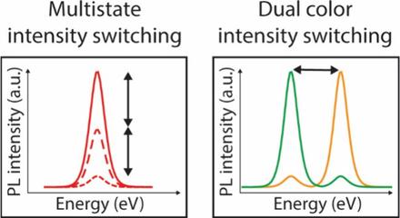 Implementing Discrete Multistate Electrochemical Response to Colloidal Quantum Dots via Regulated Charge Transfer Pathways