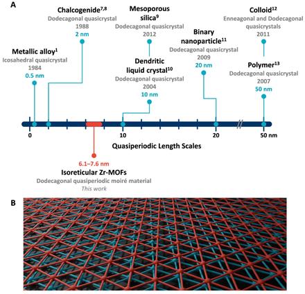 Isoreticular moiré metal-organic frameworks with quasiperiodicity